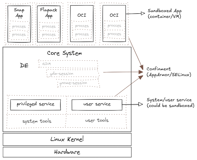 _security-implementation-architecture