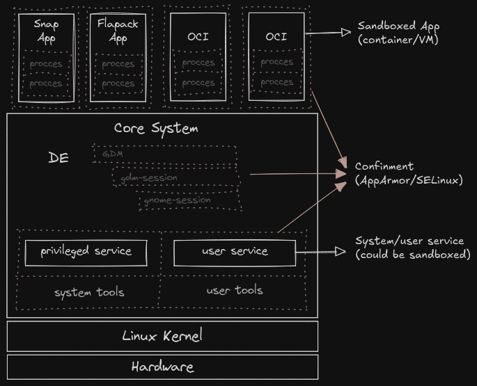 _security-implementation-architecture